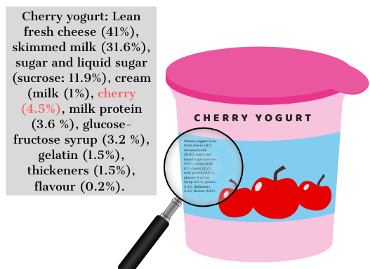 Food labelling